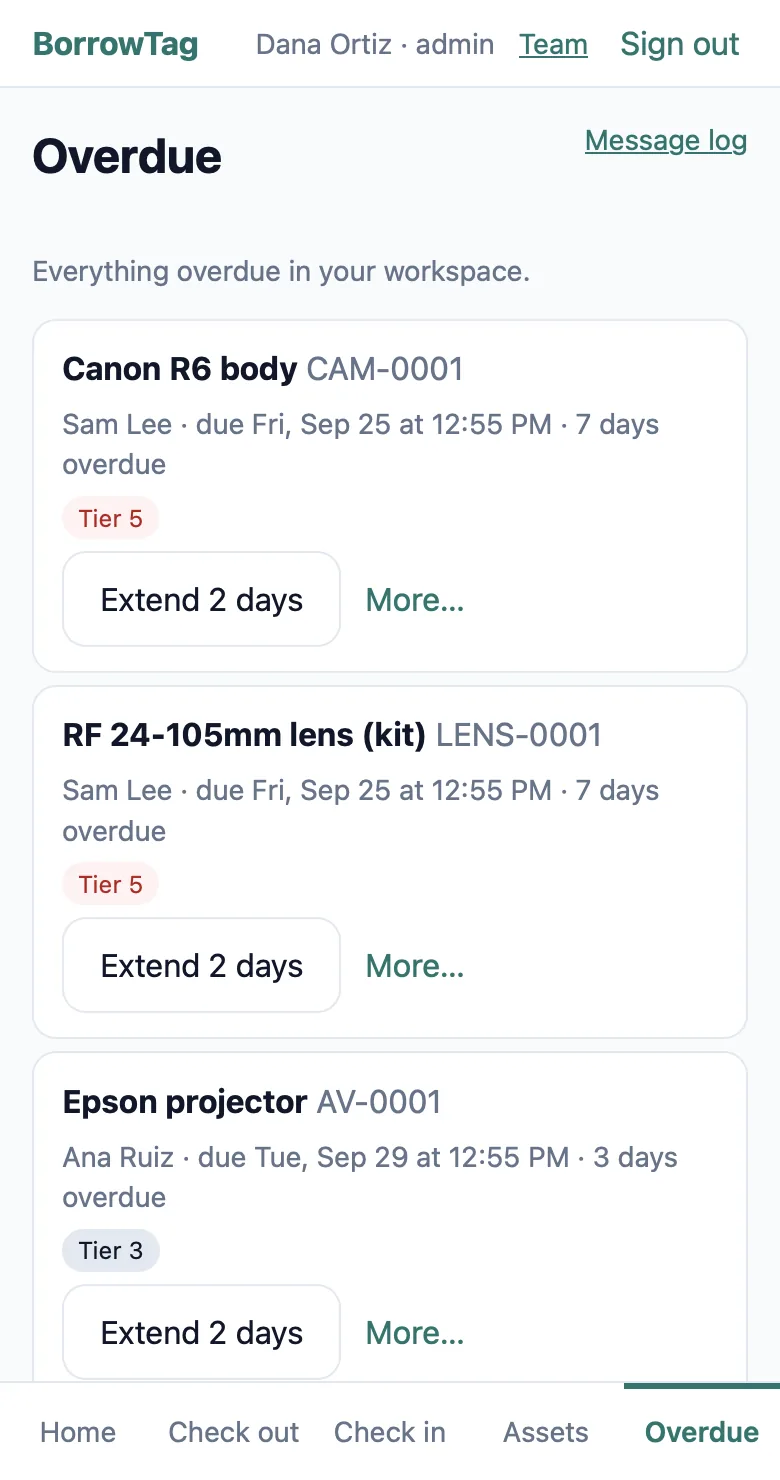 BorrowTag's overdue list on a phone: a Canon R6 body seven days overdue with Sam Lee at tier 5, a lens from the same kit, and a projector three days overdue at tier 3, each with an Extend 2 days button.